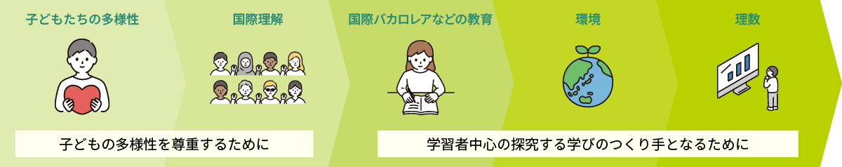 開智国際大学　教職深化プロジェクト
