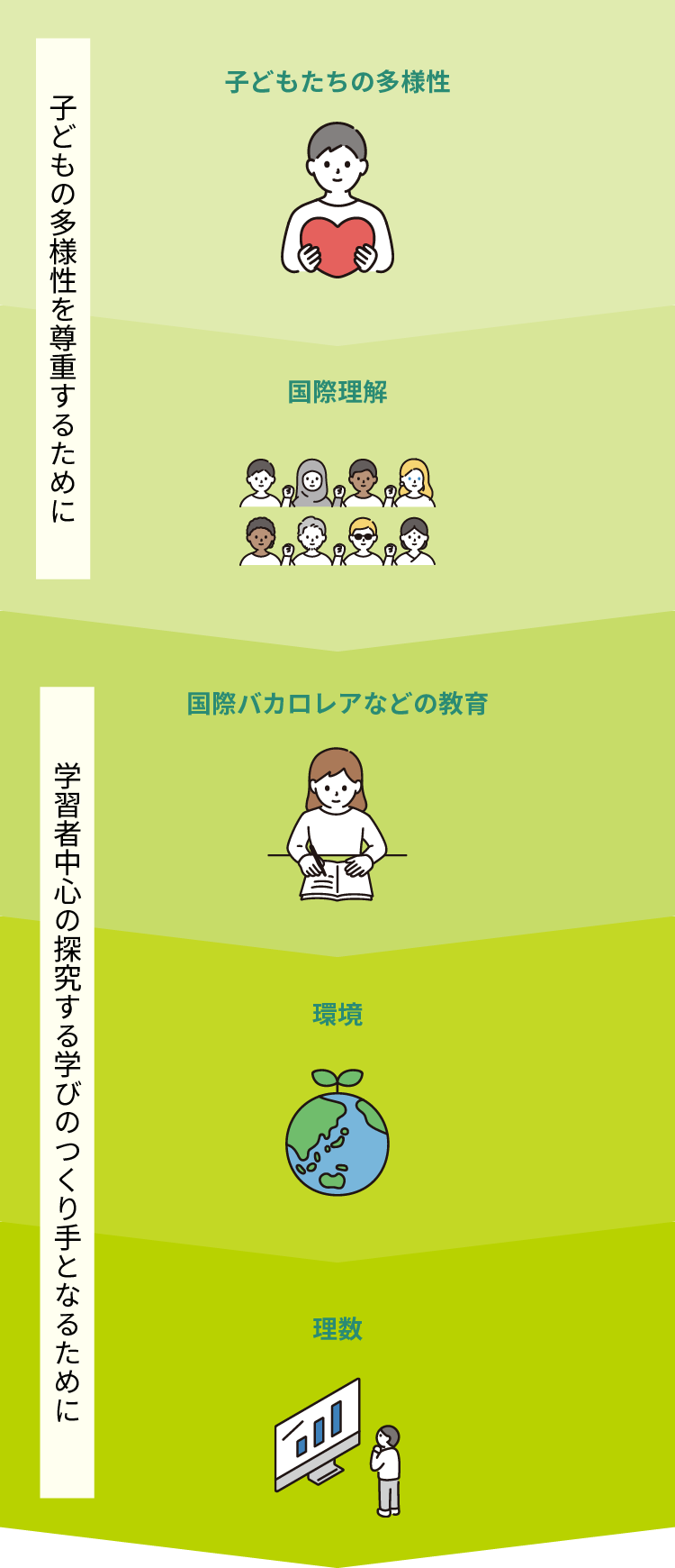 開智国際大学　教職深化プロジェクト